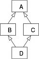Click image for larger version

Name:	220px-Diamond_inheritance.svg.jpg
Views:	274
Size:	6.8 KB
ID:	582469